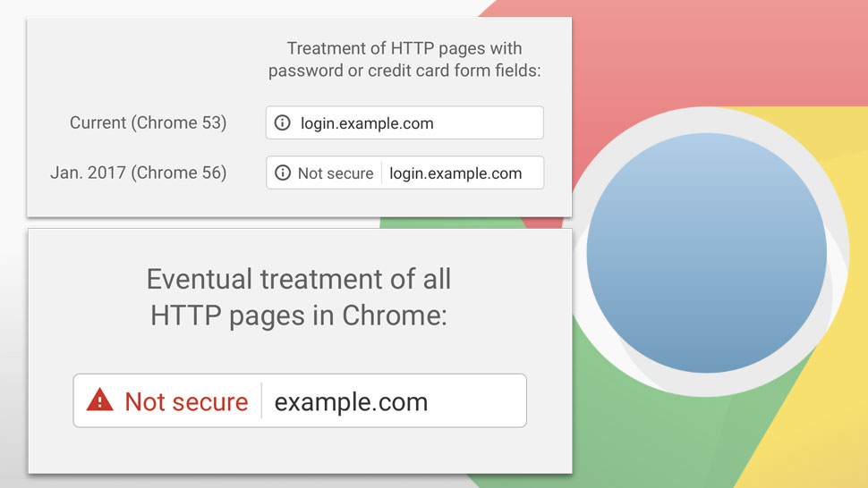 Google’s Chrome V57 Will Heighten The Need For SSL Certificate.